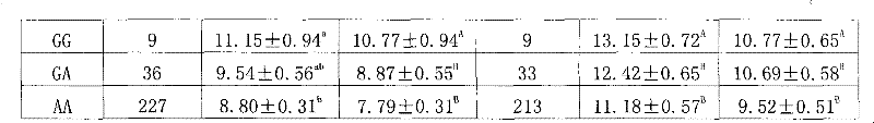 Method for auxiliarily detecting characters of number born of sow and special kit thereof