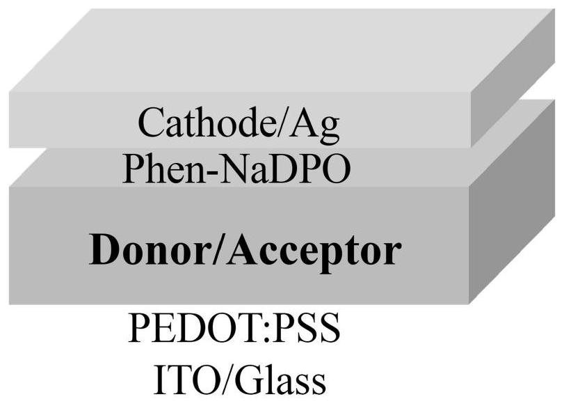 A kind of dimer small molecule electron donor material and its preparation method