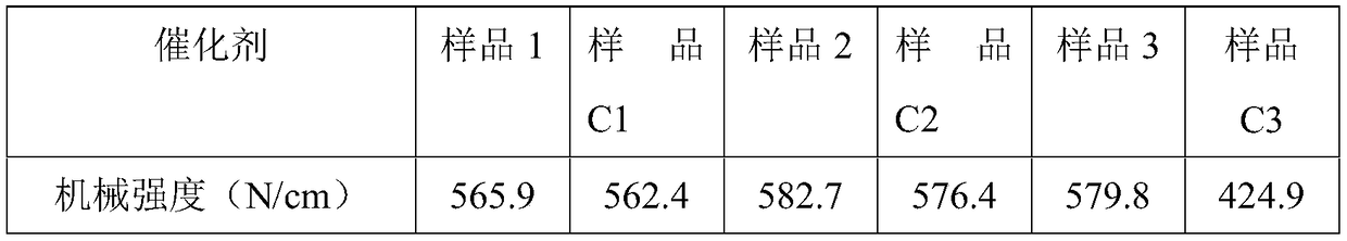 High stability and high strength catalyst for synthesis of methanol and preparation method thereof