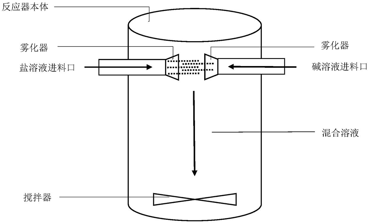 High stability and high strength catalyst for synthesis of methanol and preparation method thereof