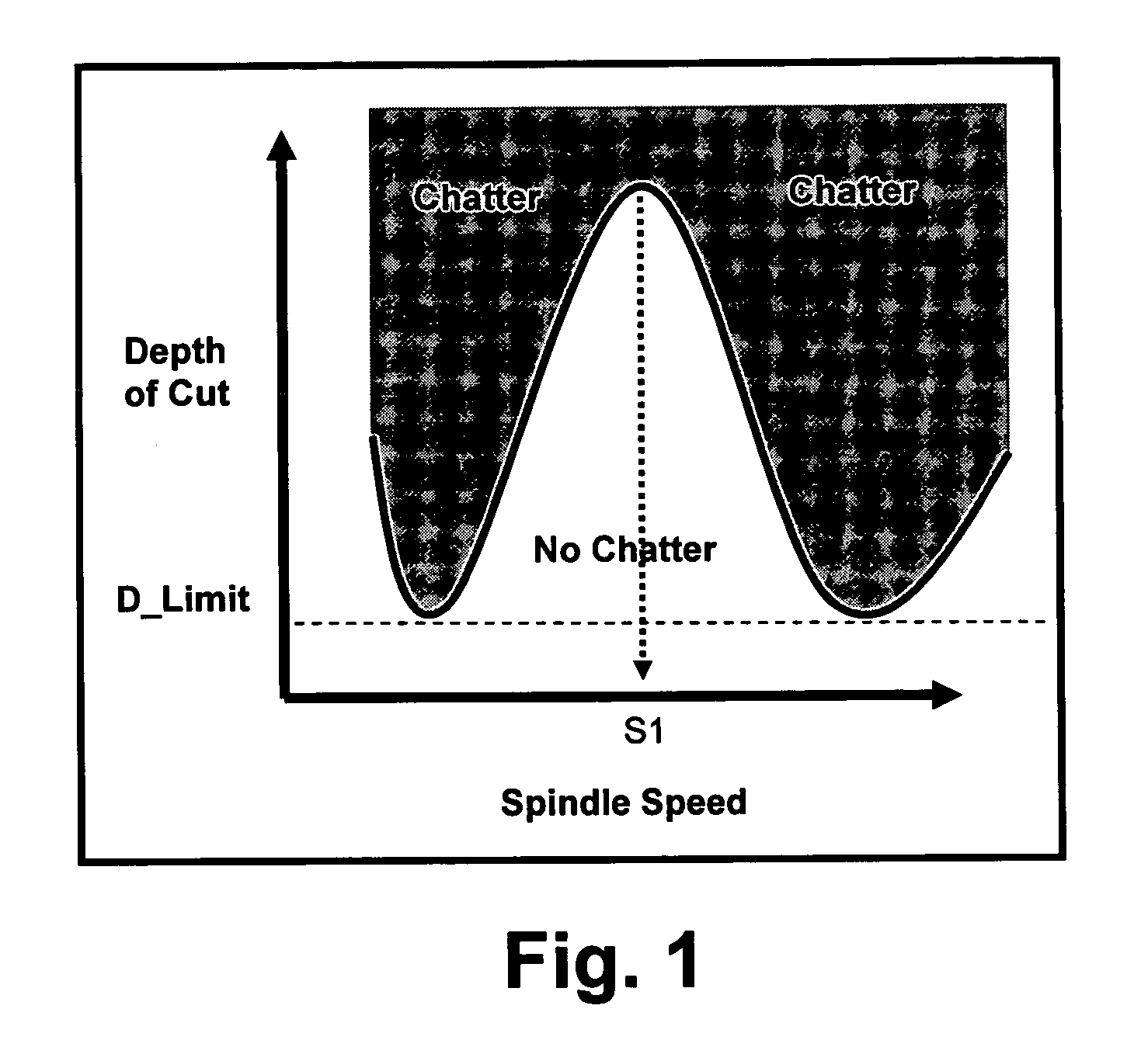 Method for reducing the measurement requirements for the dynamic response of tools in a CNC machine