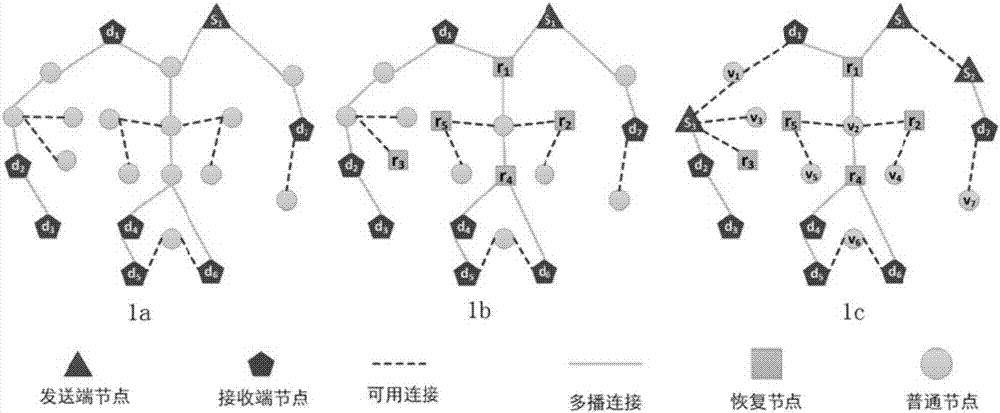 Reliable multicast routing construction method under uncertain source condition