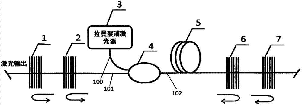 Random fiber laser based on stimulated Raman effect