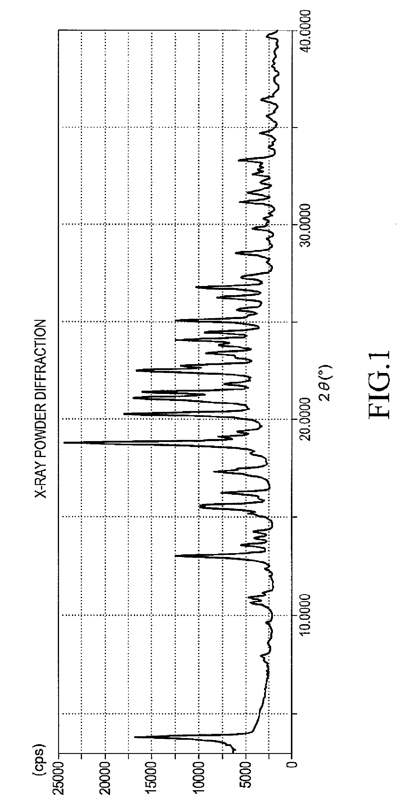 Crystalline form of 1-(β-D-glucopyransoyl)-4-methyl-3-[5-(4-fluorophenyl)-2- thienylmethyl]benzene hemihydrate