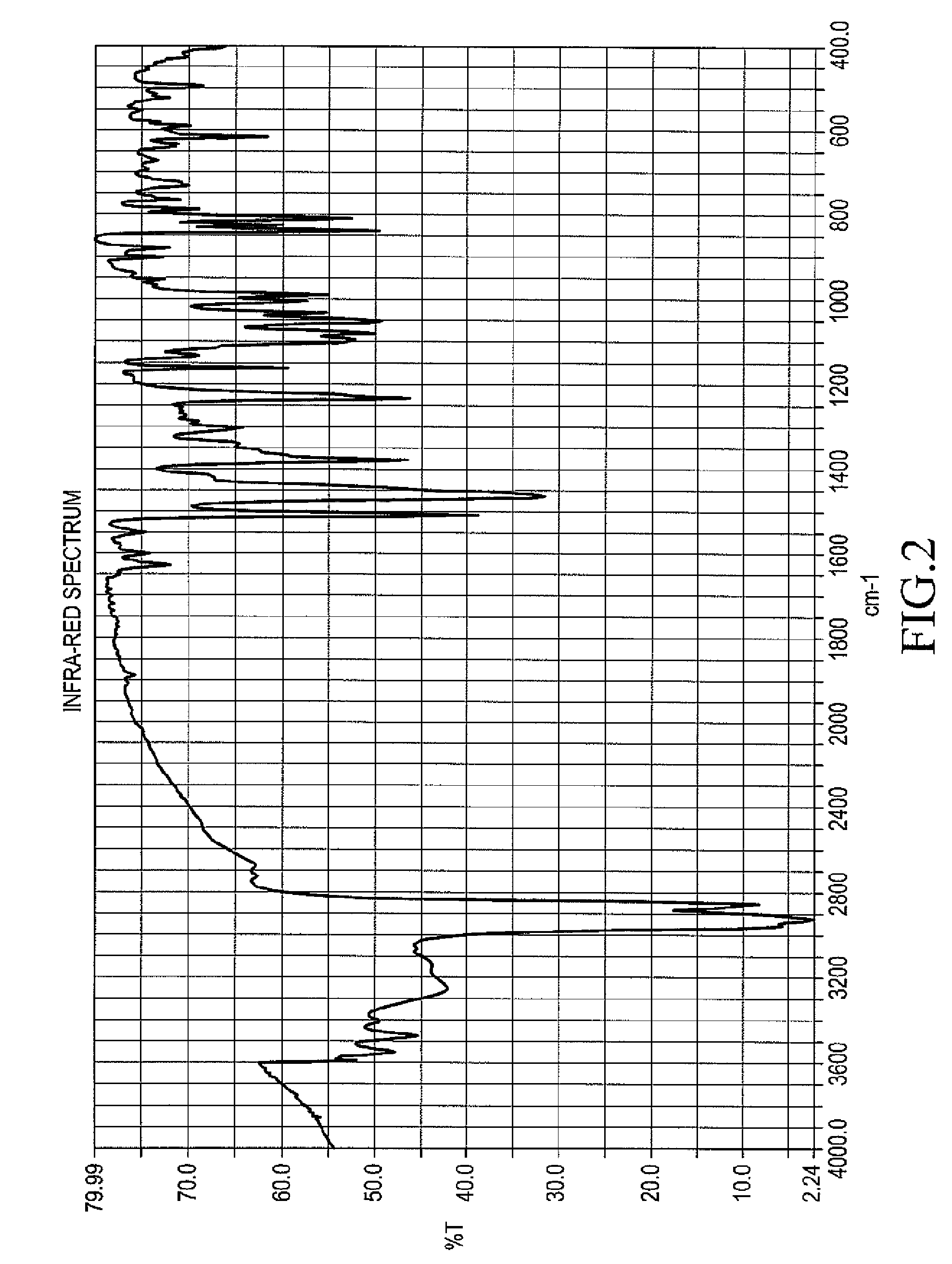 Crystalline form of 1-(β-D-glucopyransoyl)-4-methyl-3-[5-(4-fluorophenyl)-2- thienylmethyl]benzene hemihydrate