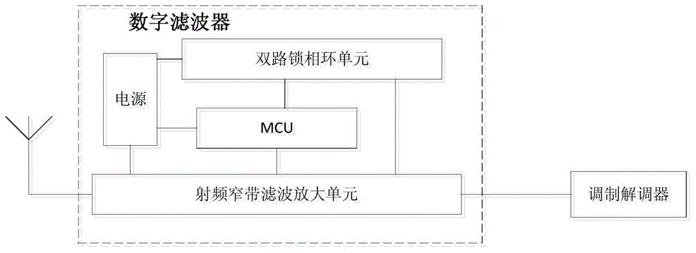 WIA-PA based wireless gateway and communication method thereof