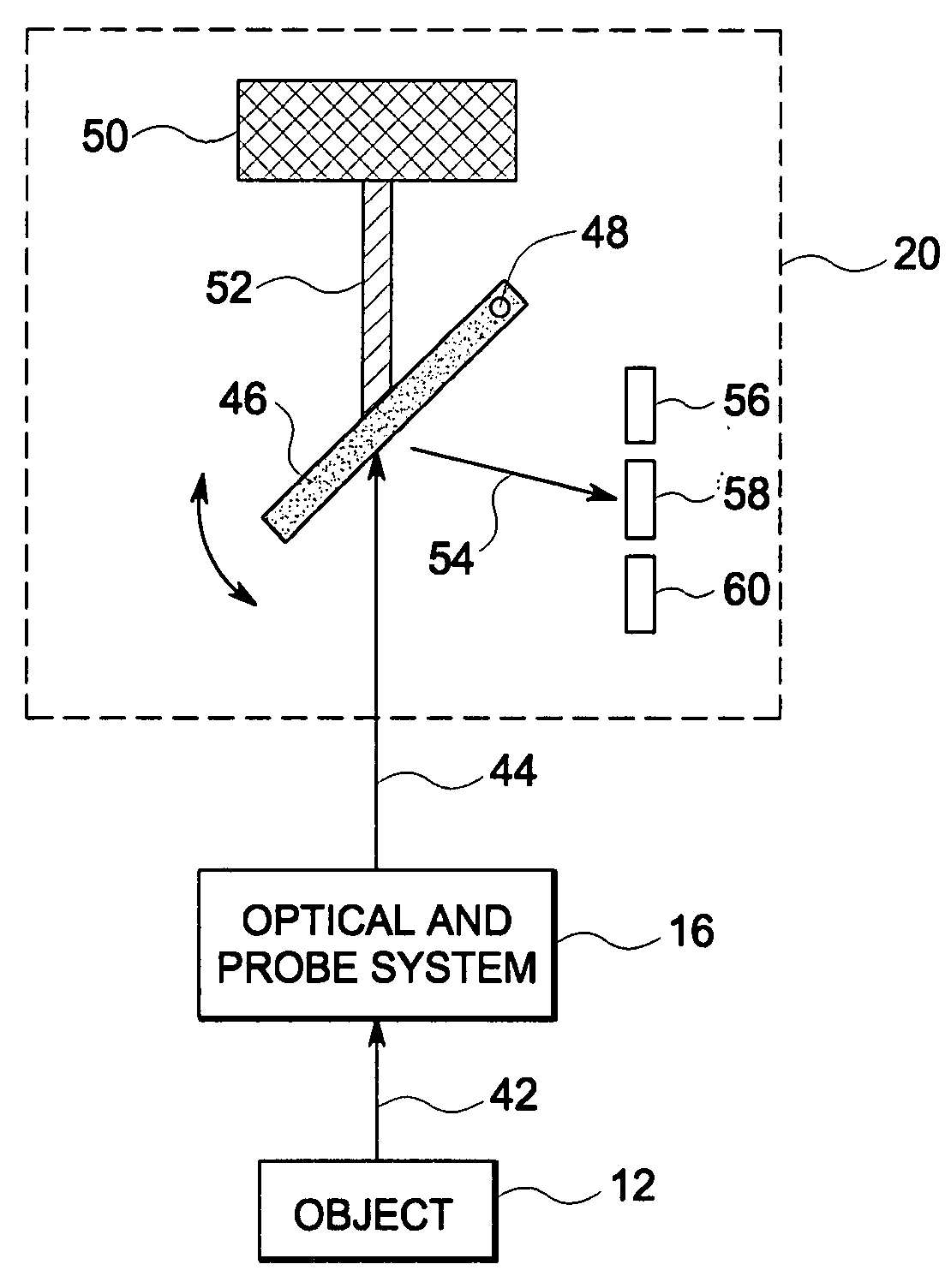 Multiwavelength pyrometry systems