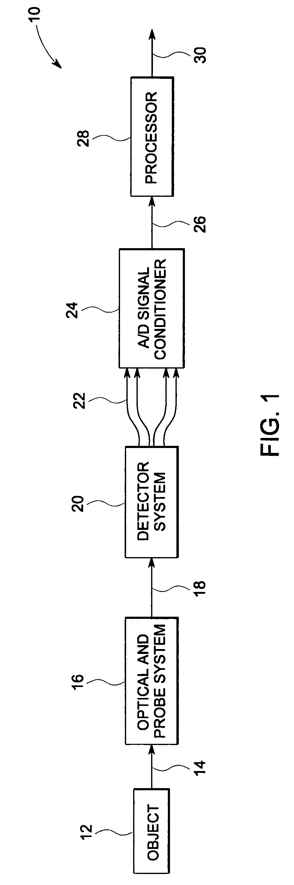 Multiwavelength pyrometry systems