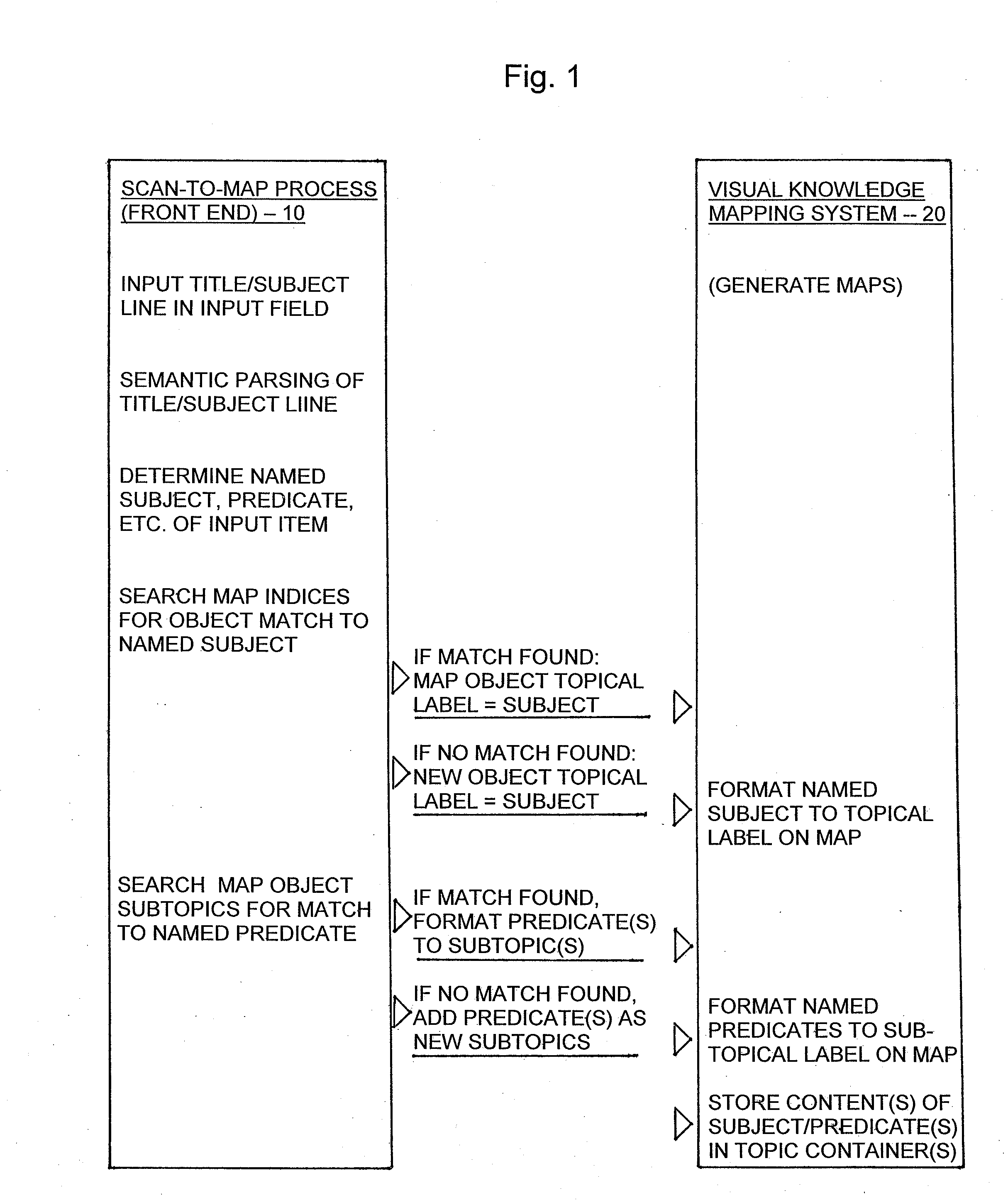 Method for relational analysis of parsed input for visual mapping of knowledge information