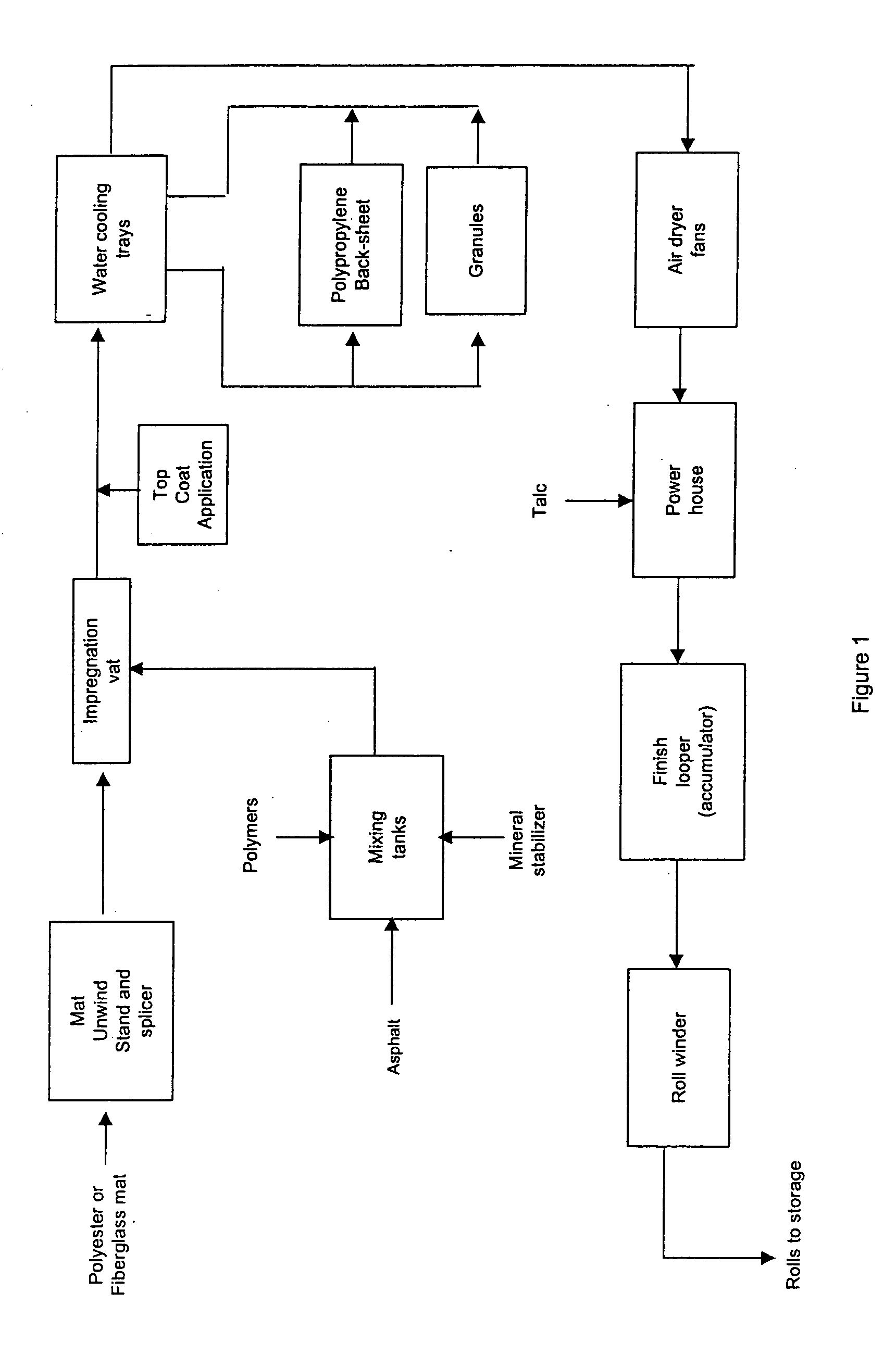 Process for coating modified bitumen membranes using powder coatings