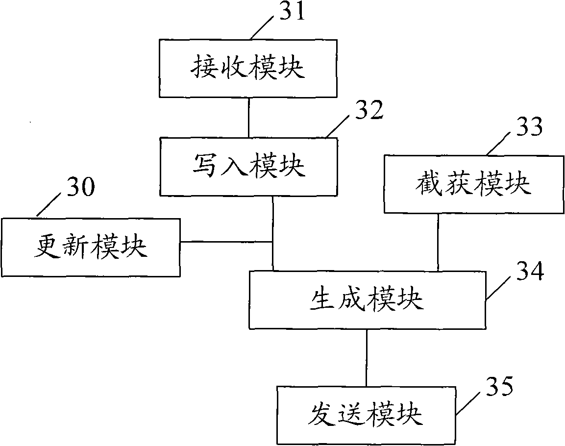 Method, device and system for managing user terminal equipment region