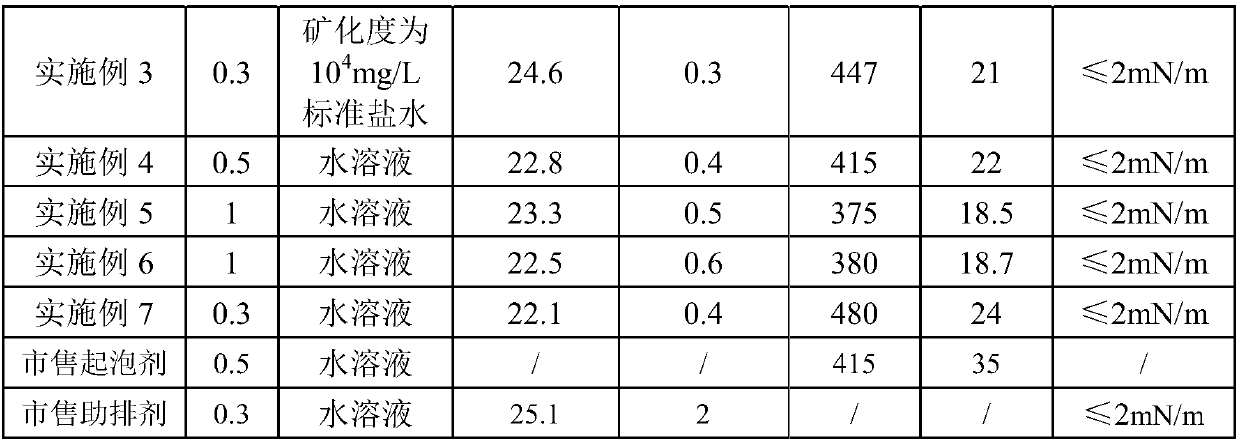 Foaming drainage aid and preparation method thereof