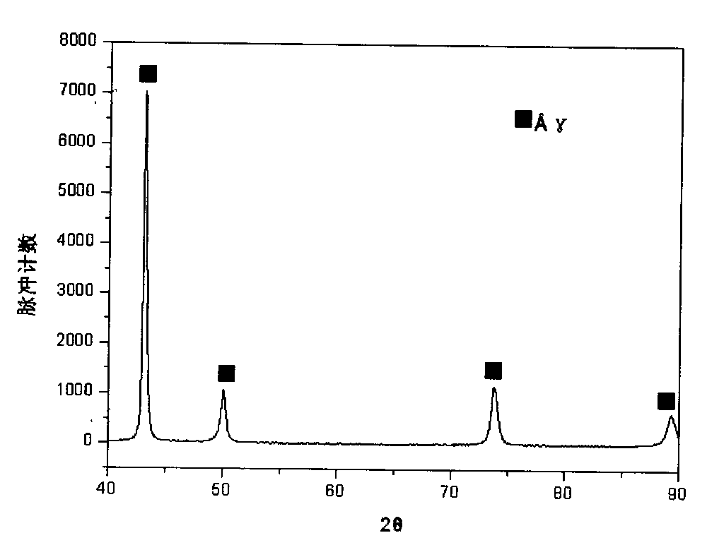 Degradable Fe-Mn-C ternary iron alloy material and its application