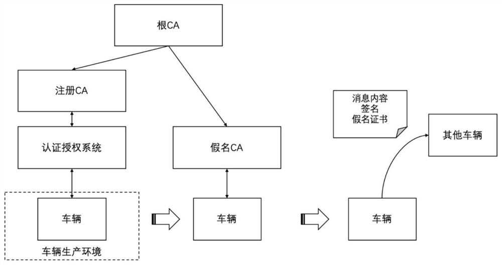 A method for configuring and using identity information of an intelligent networked vehicle