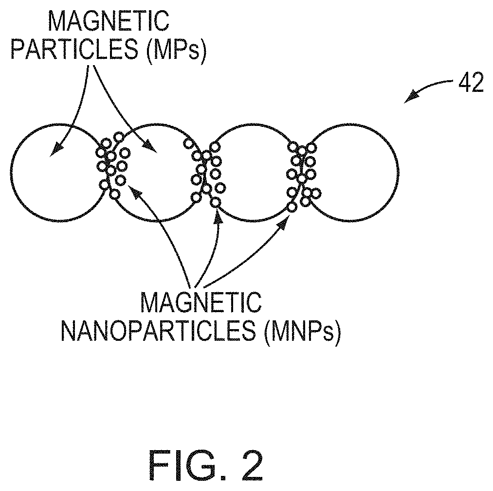 Magnetic mixer and method