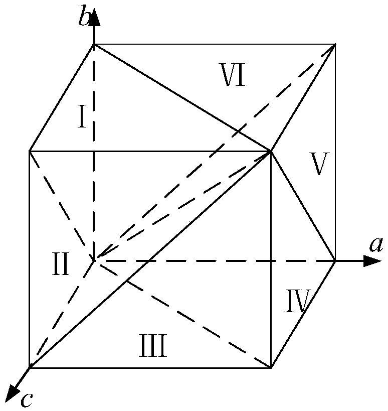 Optimal modulation method suitable for three-phase four-wire system three-level converter