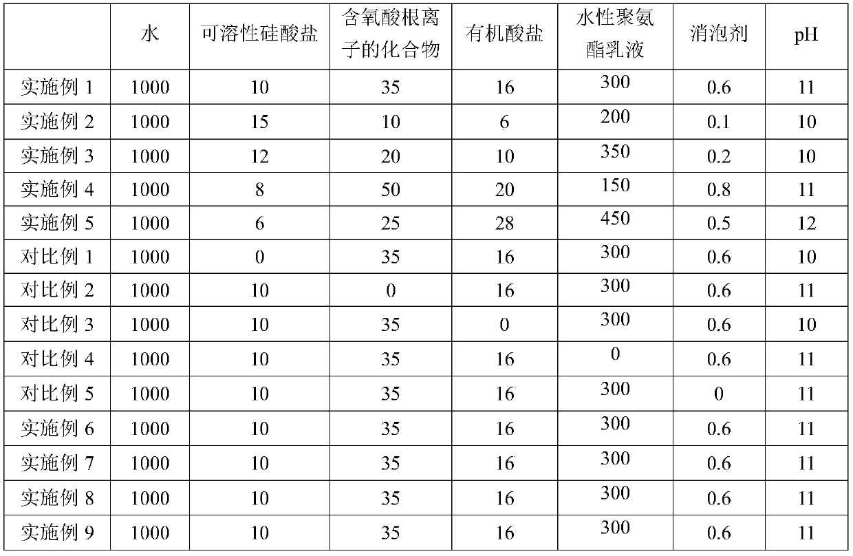 Chromium-free passivation solution for surface of hot-dip zinc-aluminum-magnesium steel plate and preparation method of hot-dip zinc-aluminum-magnesium chromium-free passivation plate