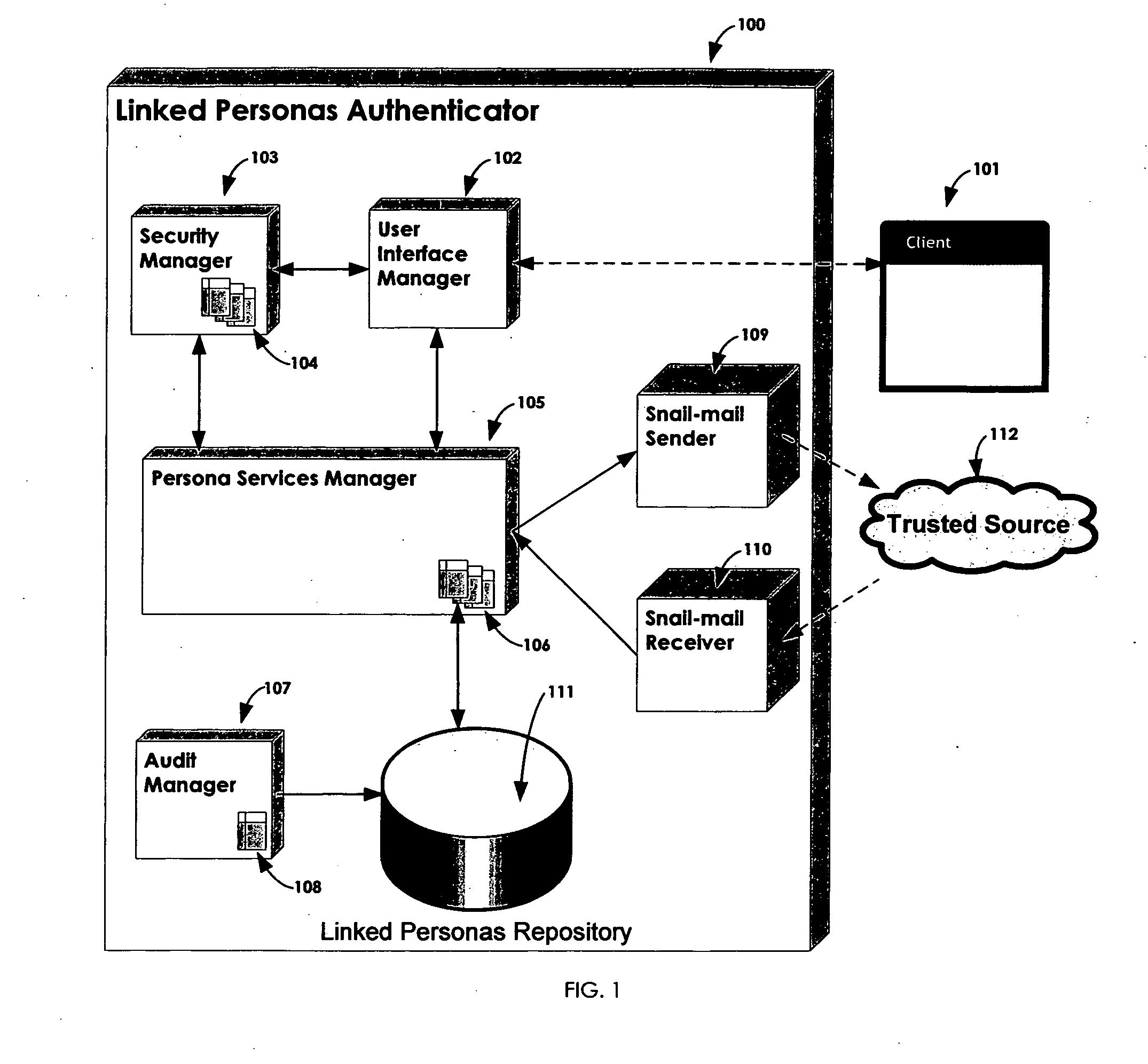 Method, system, and apparatus for linked personas authenticator