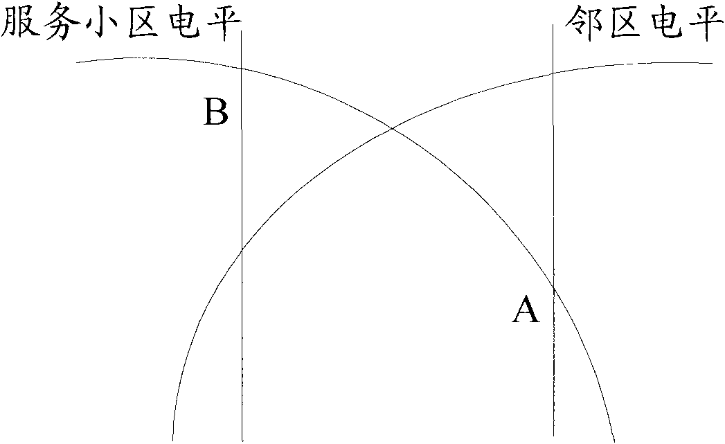 Rapid downlink switching method in linear overlay network, base station controller (BSC) and base station subsystem