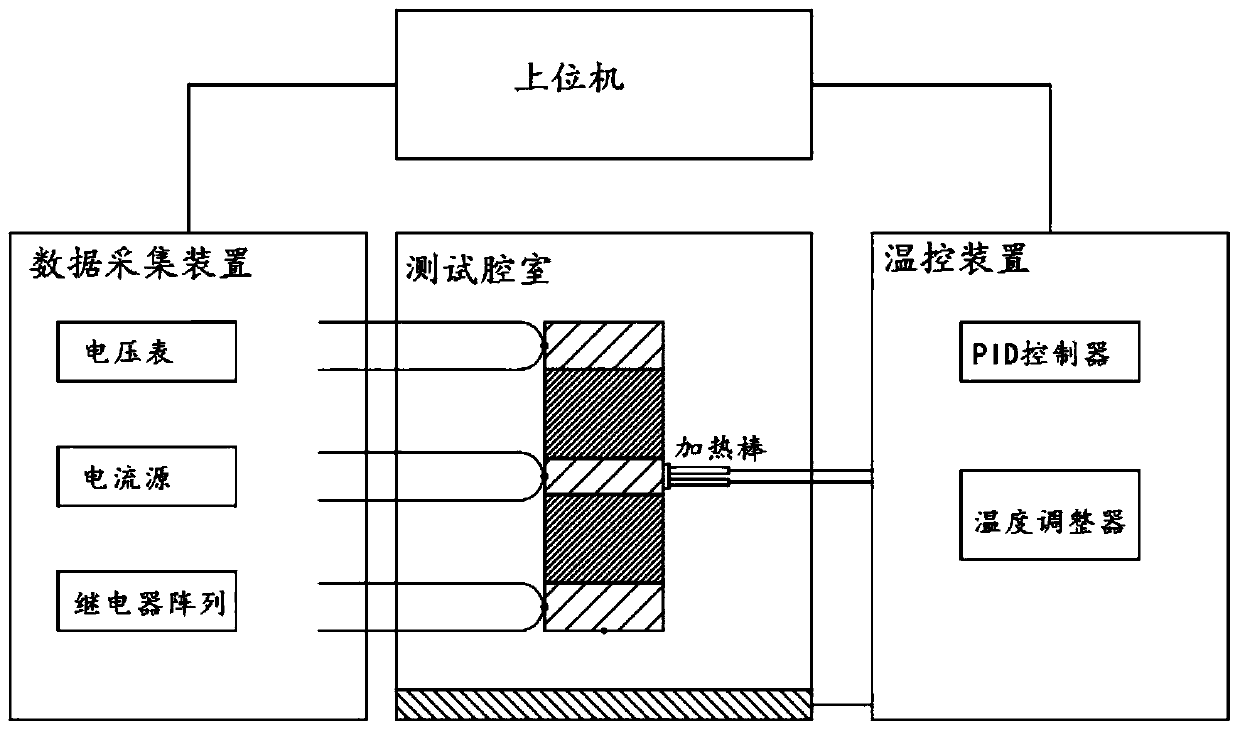 Device and method capable of simultaneously measuring multiple thermoelectric parameters of material