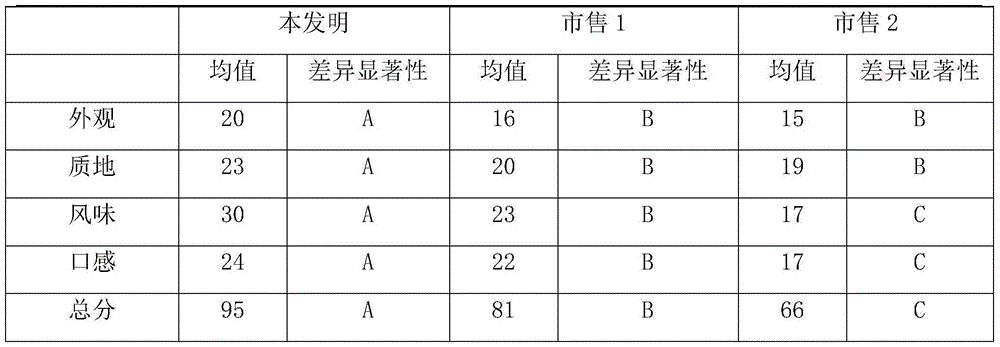 Germinated whole grain and preparation method thereof