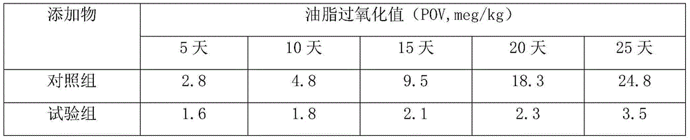 Germinated whole grain and preparation method thereof