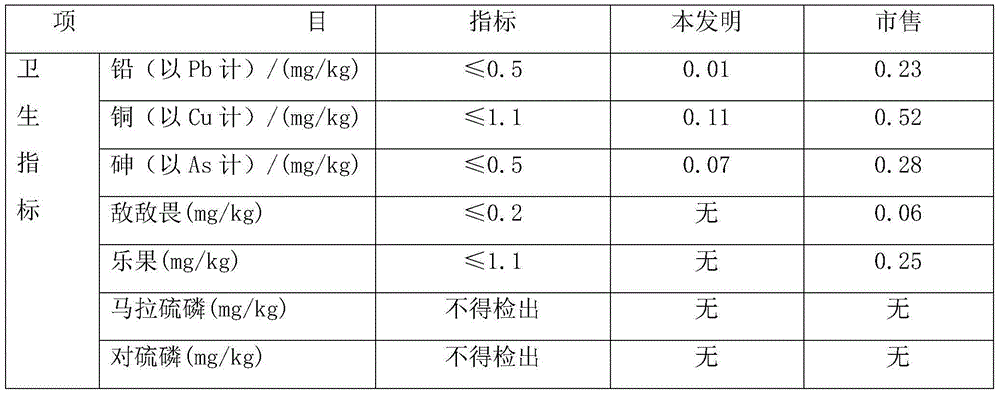 Germinated whole grain and preparation method thereof