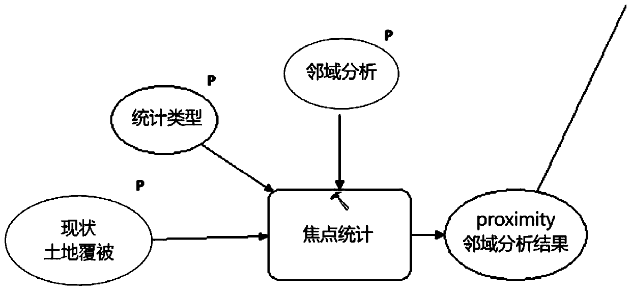 Urban ecological vulnerability space prediction method based on GIS and CA simulation