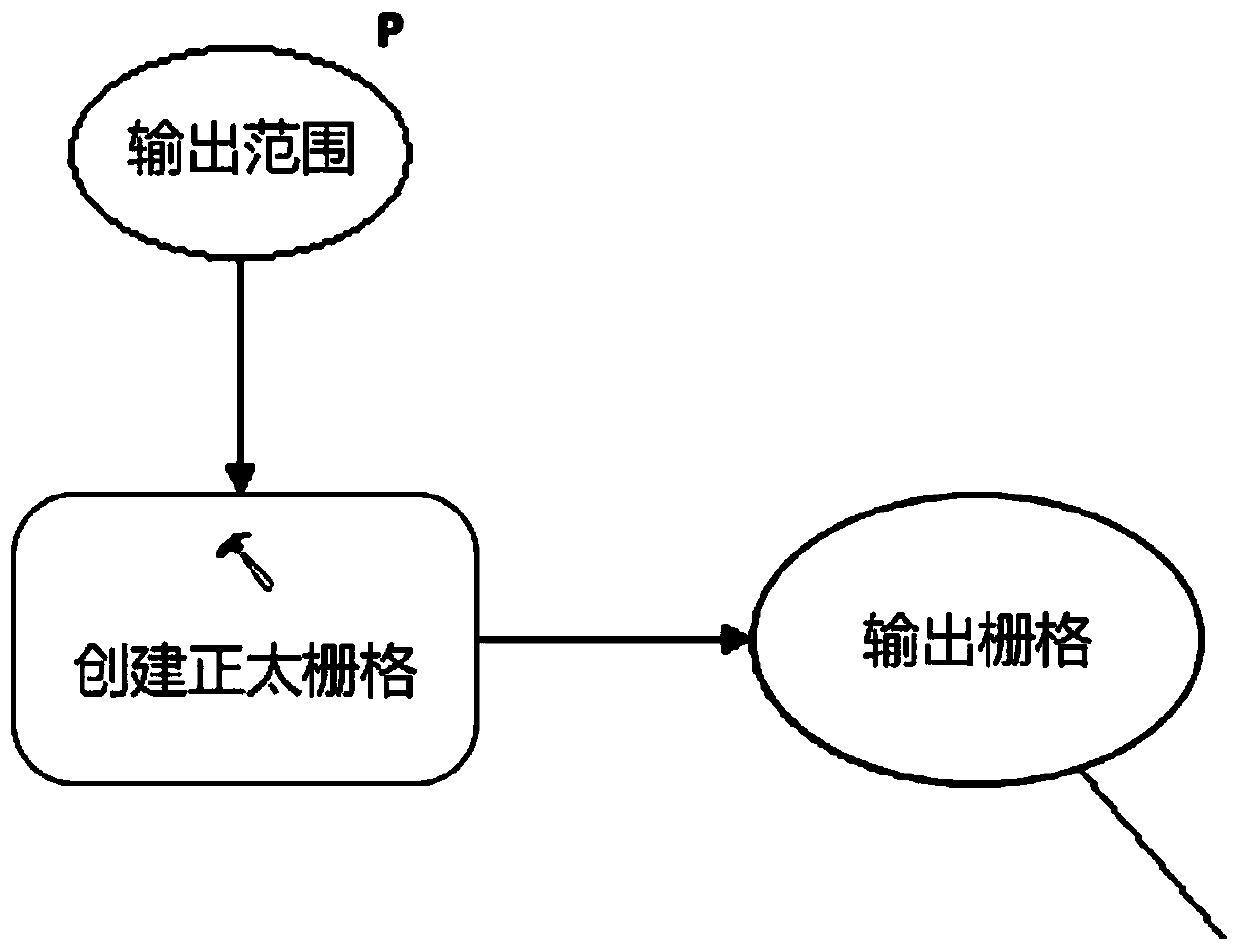 Urban ecological vulnerability space prediction method based on GIS and CA simulation