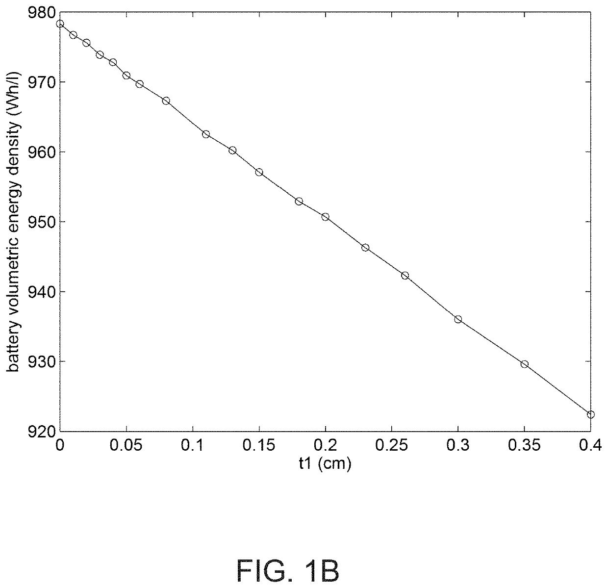 High energy density multilayer battery cell with thermally processed components and method for making same