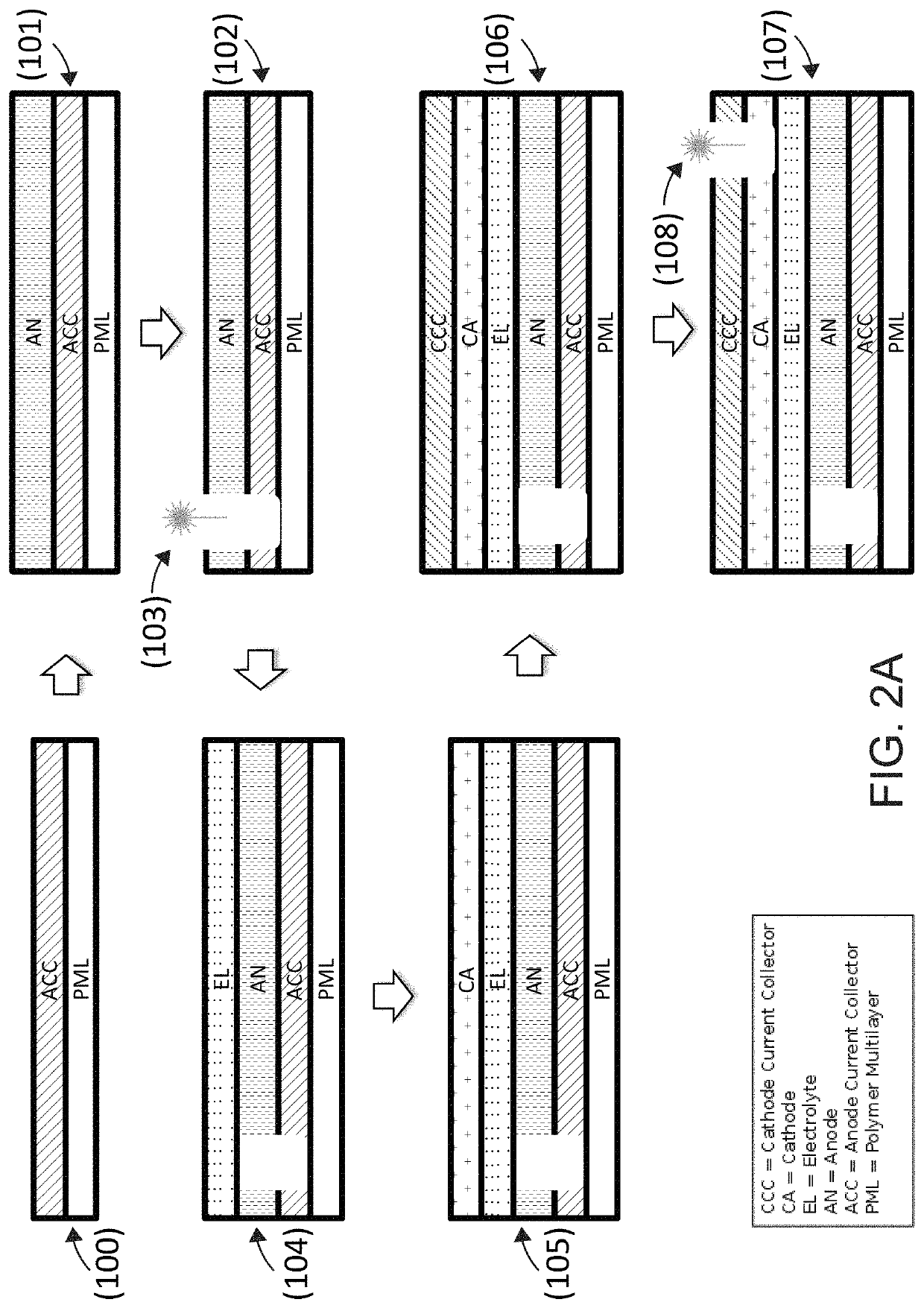 High energy density multilayer battery cell with thermally processed components and method for making same