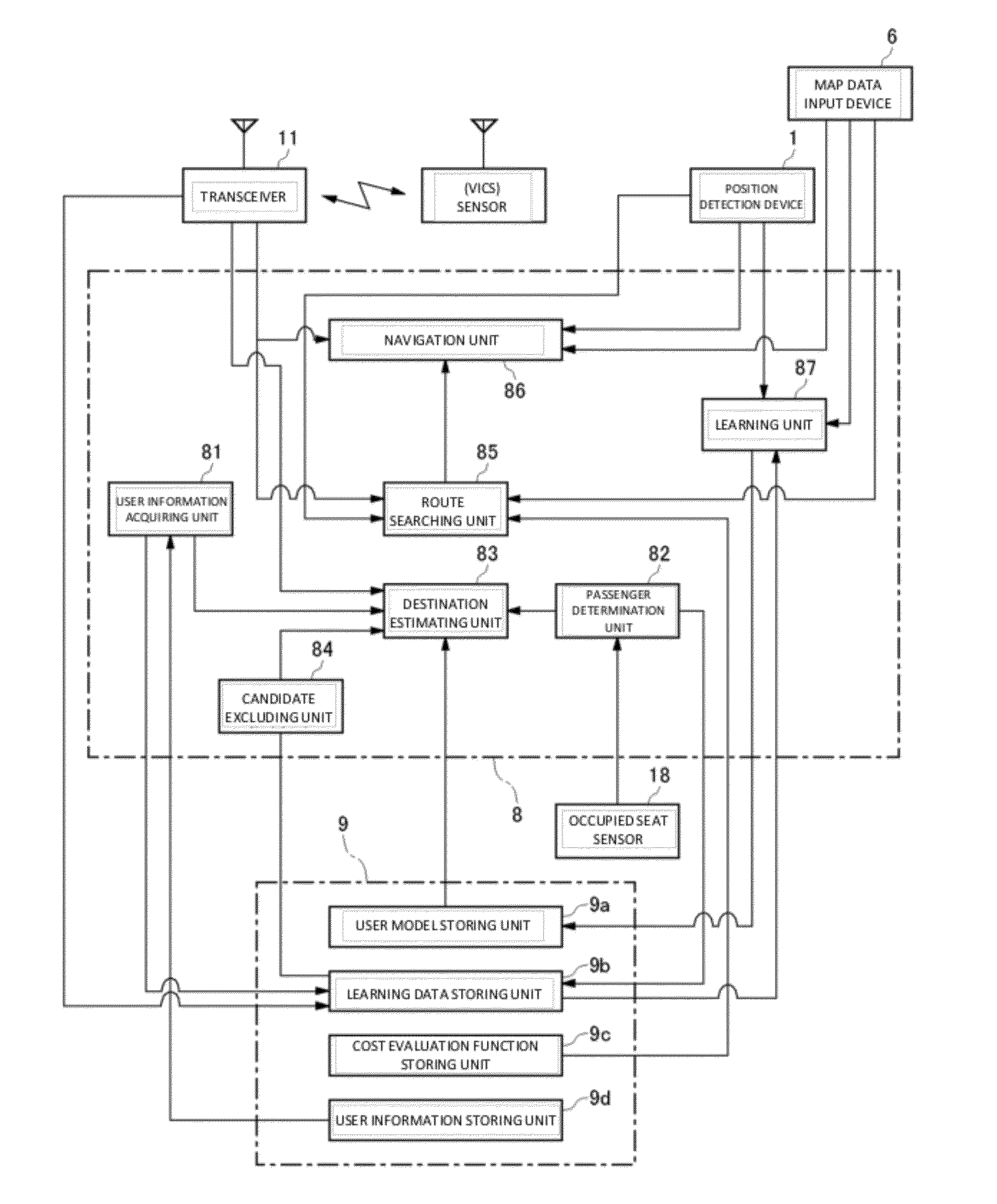 Destination estimating apparatus, navigation system including the destination estimating apparatus, destination estimating method, and destination estimating program