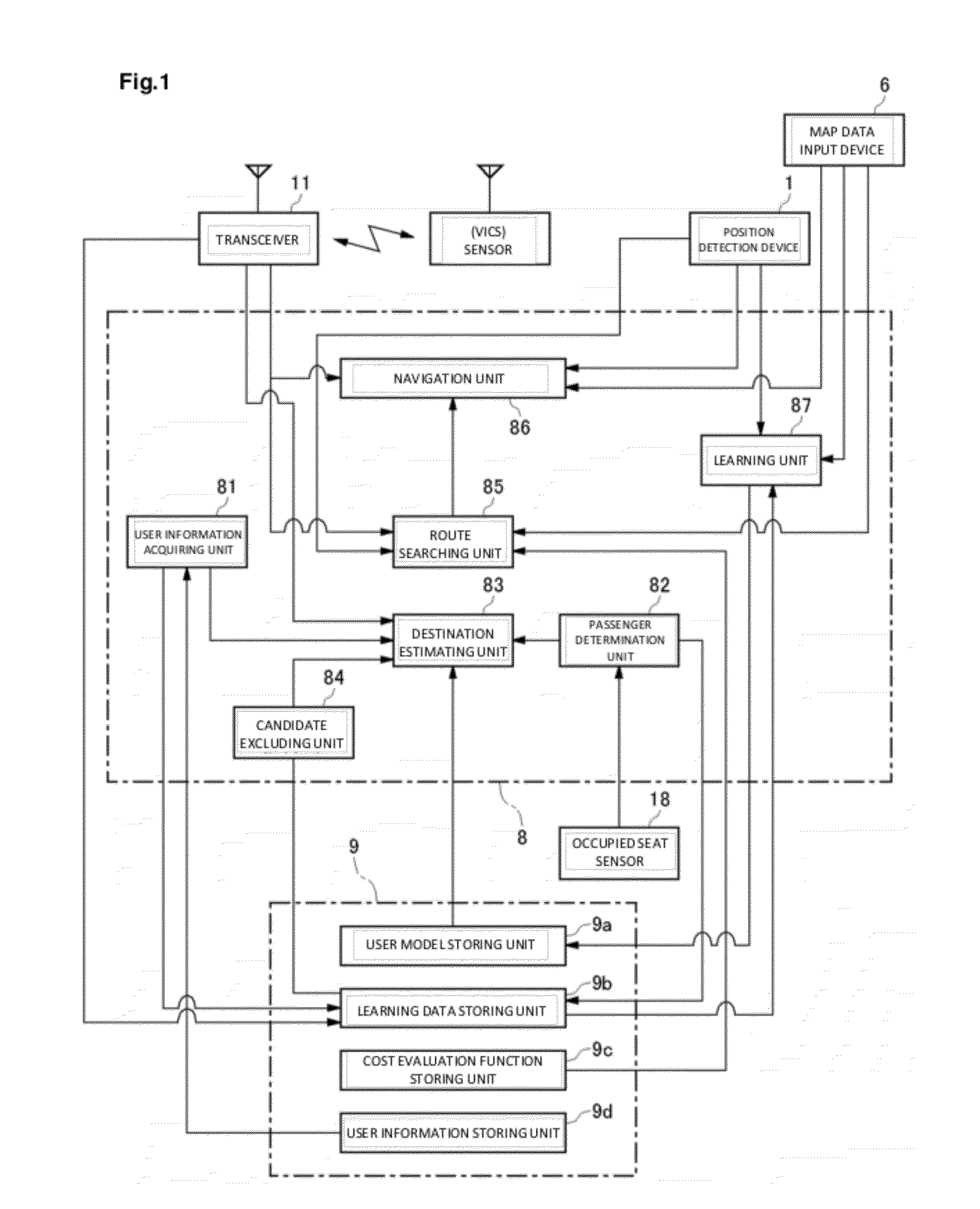 Destination estimating apparatus, navigation system including the destination estimating apparatus, destination estimating method, and destination estimating program