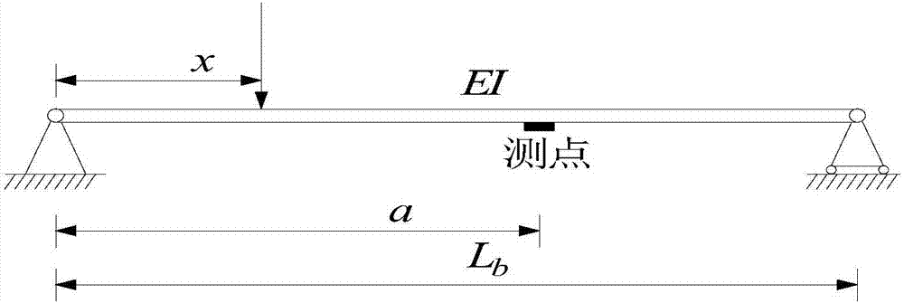 Bridge dynamic impact factor extraction method