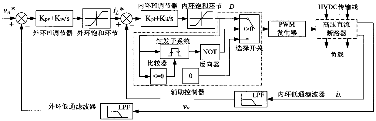 A system and method for removing short-circuit faults of a transformer-type high-voltage direct current circuit breaker