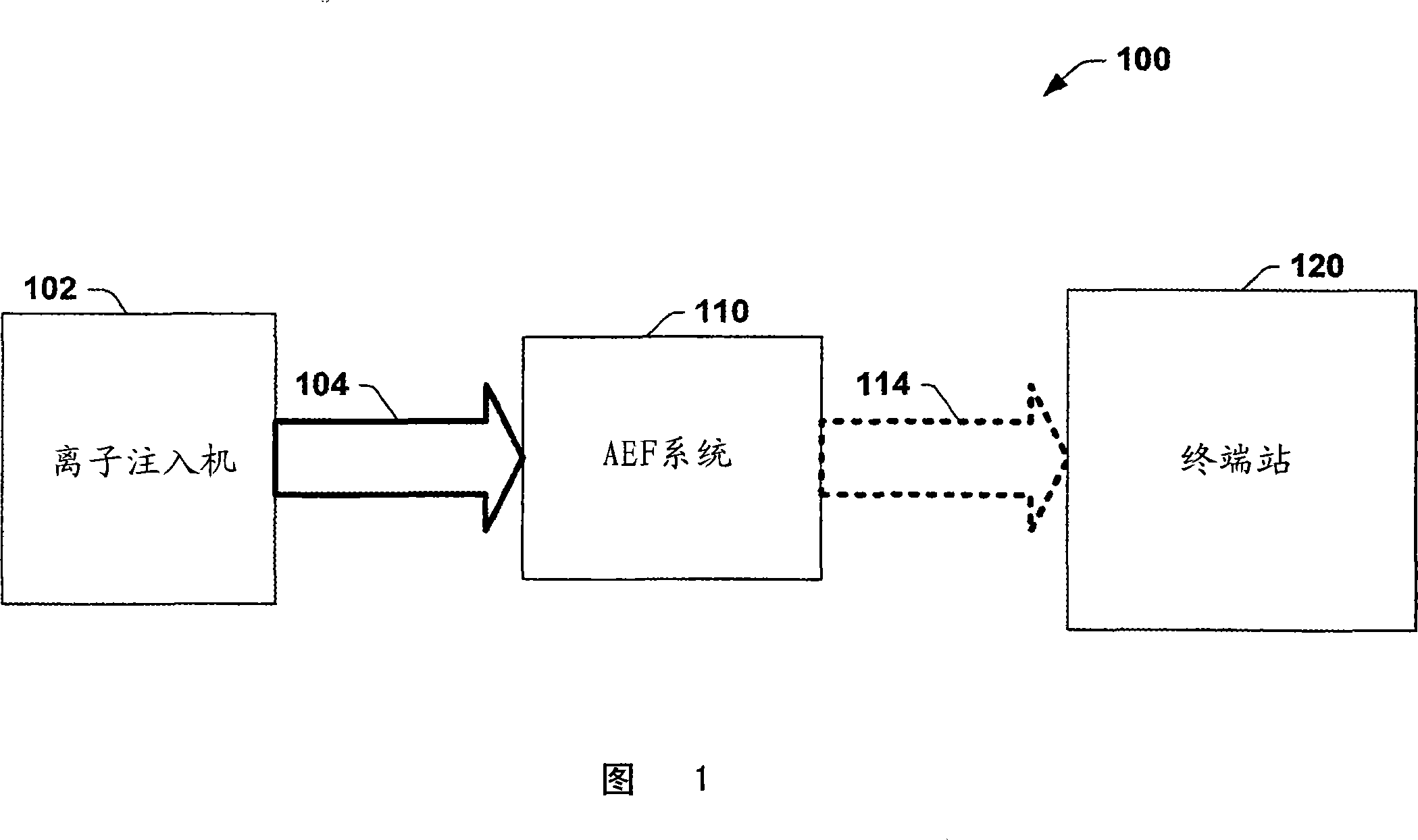 Dose cup located near bend in final energy filter of serial implanter for closed loop dose control