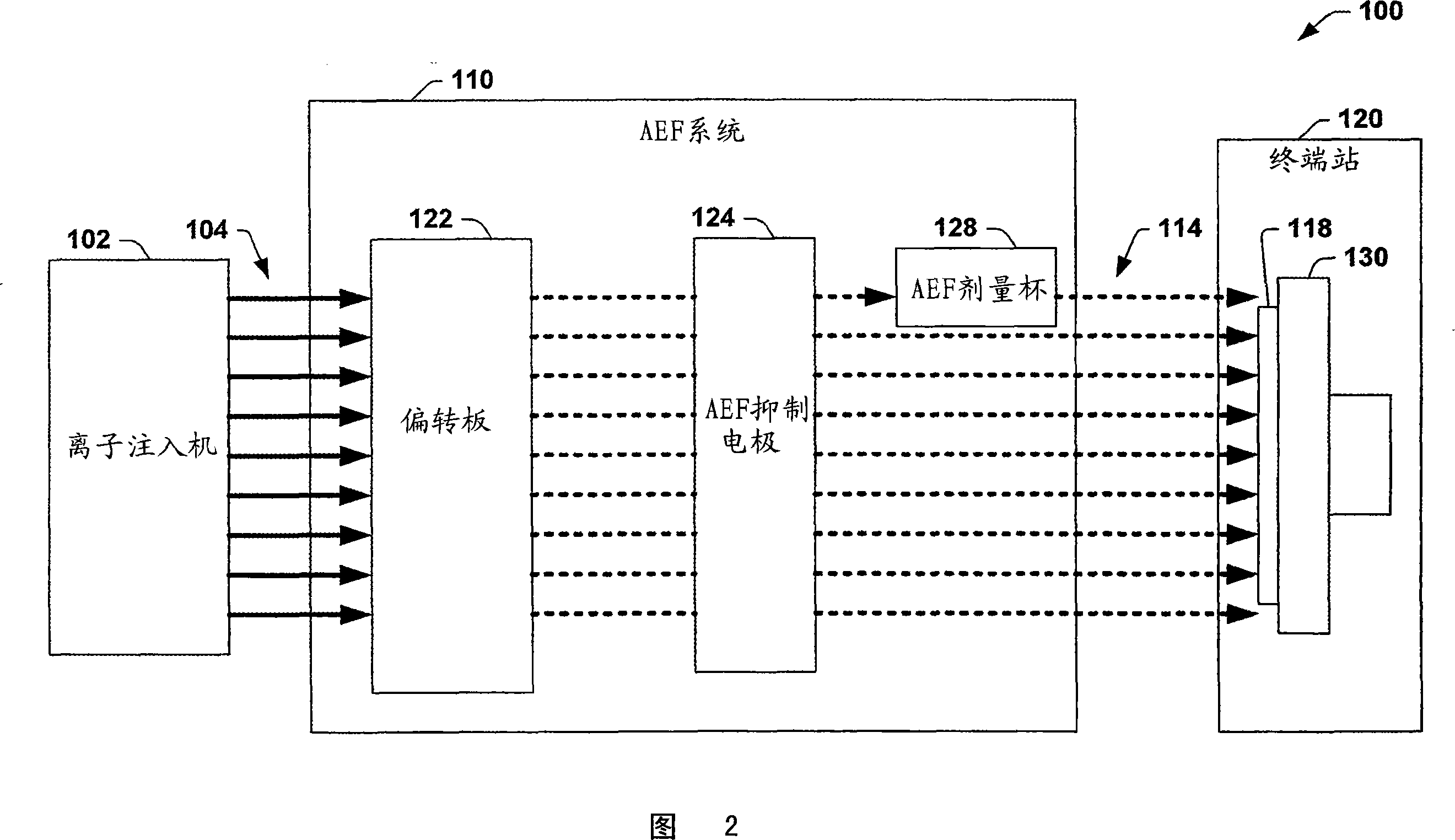 Dose cup located near bend in final energy filter of serial implanter for closed loop dose control