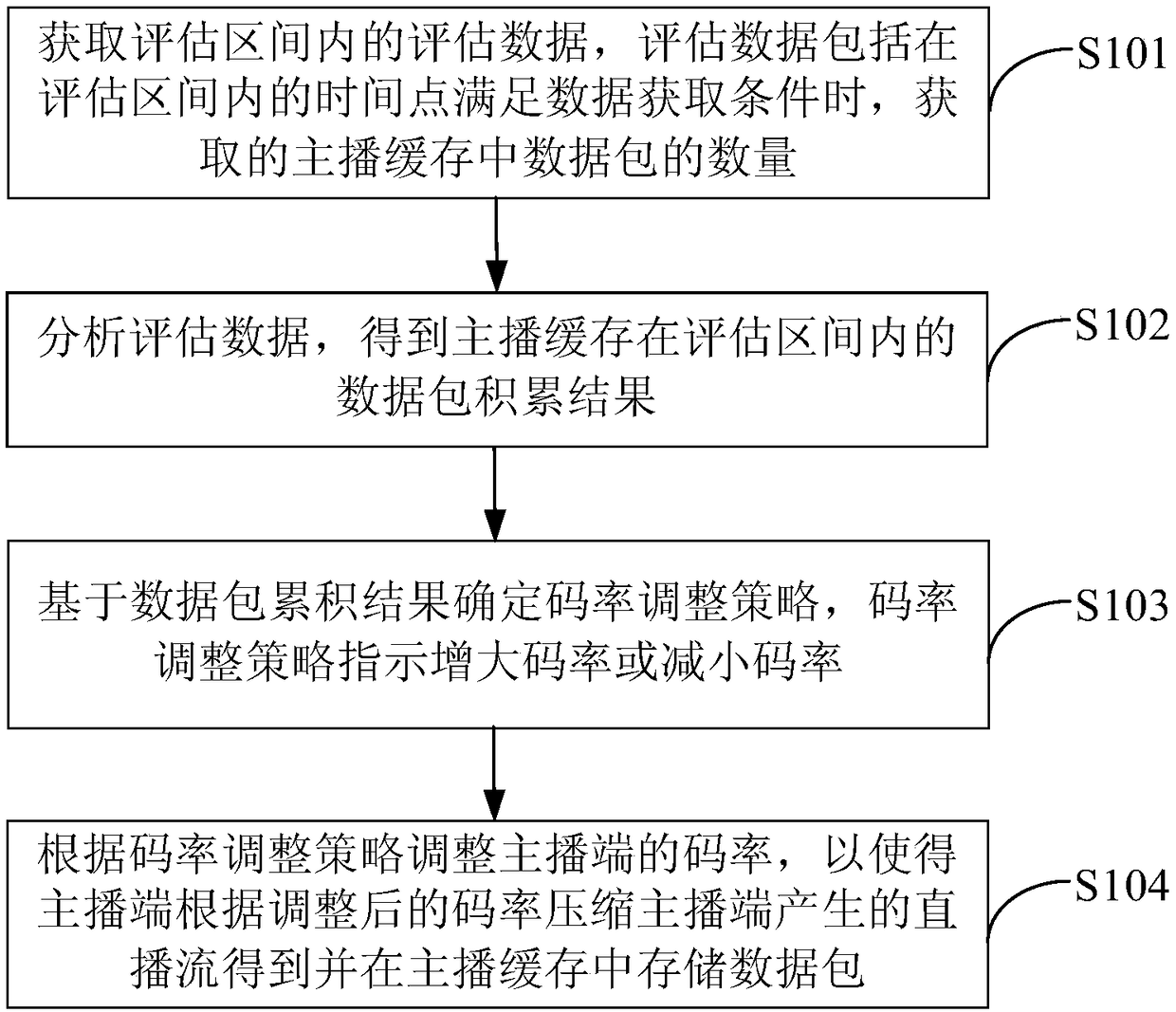 Live broadcasting method and device and terminal