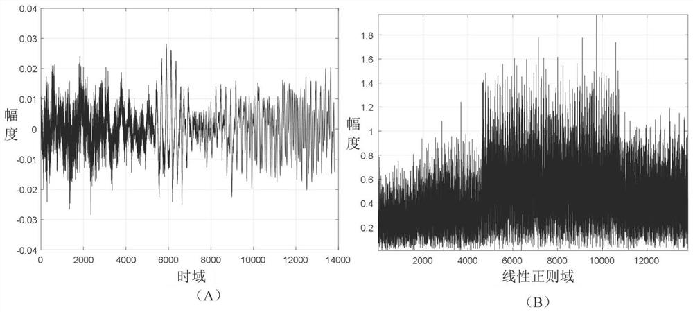 Linear regular domain voice encryption system based on cascade chaotic modulation