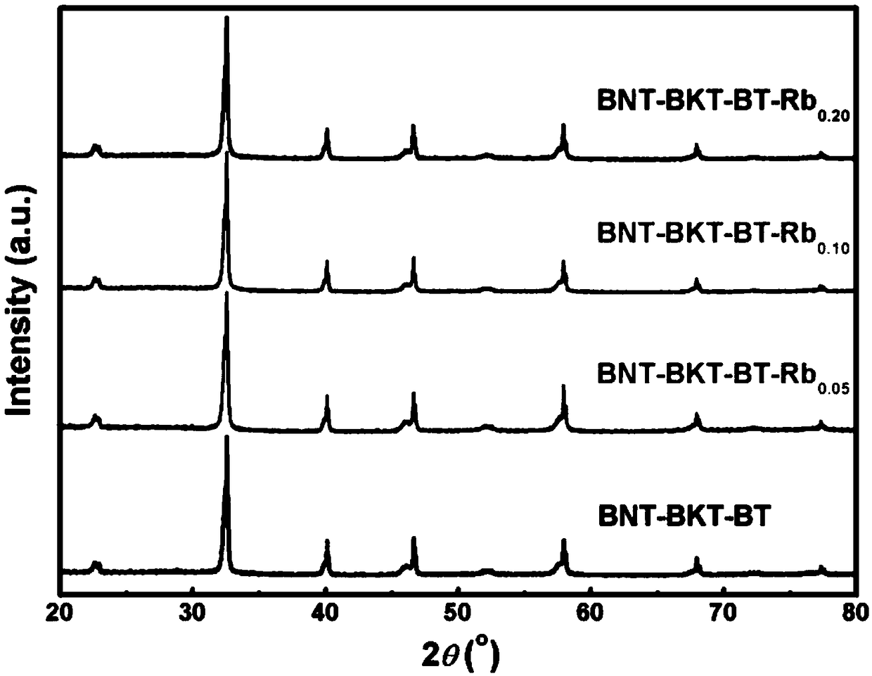 Sodium bismuth titanate based lead-free piezoelectric ceramic with high piezoelectric coefficient and method for preparing sodium bismuth titanate based lead-free piezoelectric ceramic