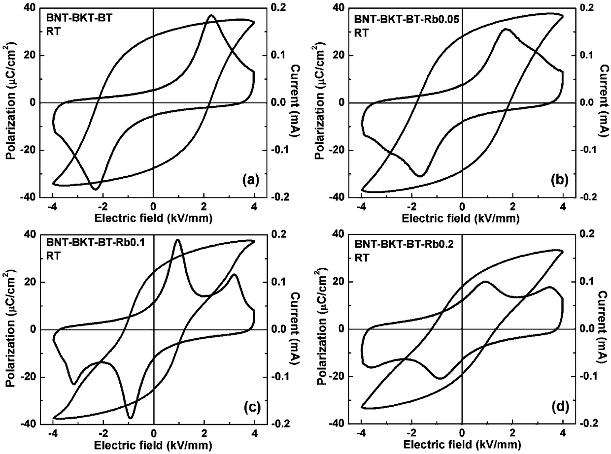 Sodium bismuth titanate based lead-free piezoelectric ceramic with high piezoelectric coefficient and method for preparing sodium bismuth titanate based lead-free piezoelectric ceramic