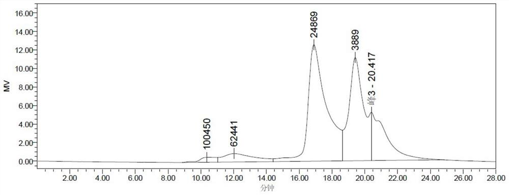 Sophora flavescens polysaccharide, its preparation method and liver protection and immune regulation application