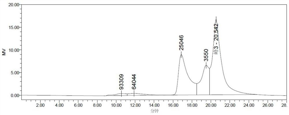 Sophora flavescens polysaccharide, its preparation method and liver protection and immune regulation application