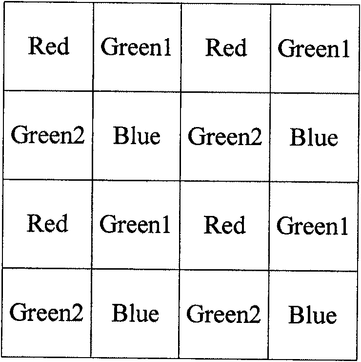 Bayer image compression method based on YUV conversion