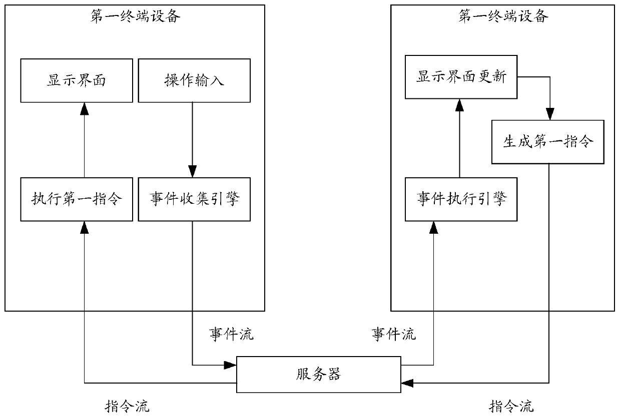 Terminal remote control method and terminal