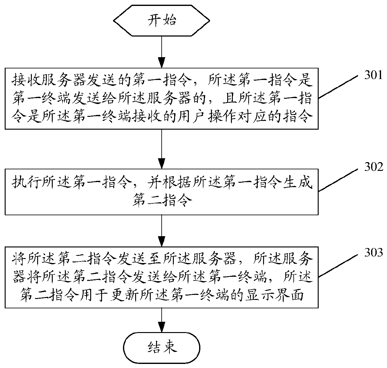 Terminal remote control method and terminal