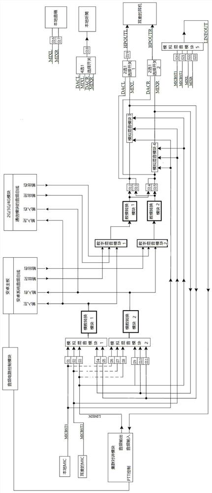 A multi-voice fusion communication method based on Android platform