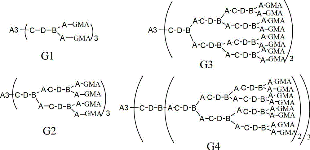 A kind of sulfur-containing hyperbranched epoxy resin and preparation method thereof