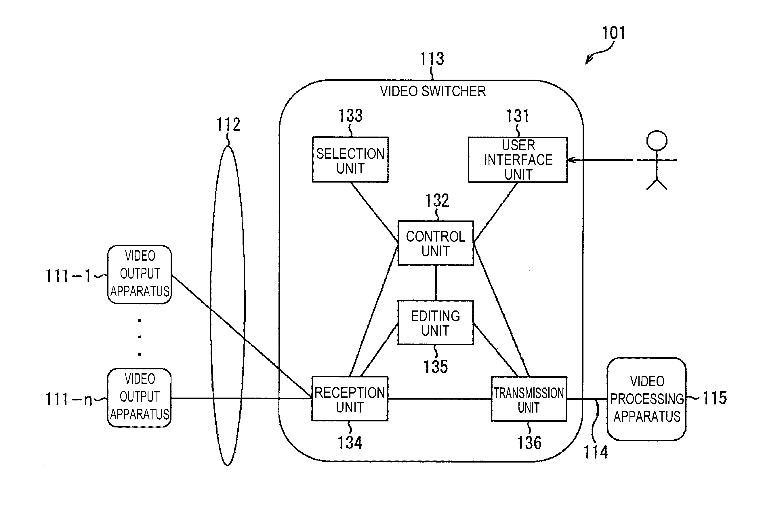 Video switching apparatus, video switching method, program, and information processing apparatus