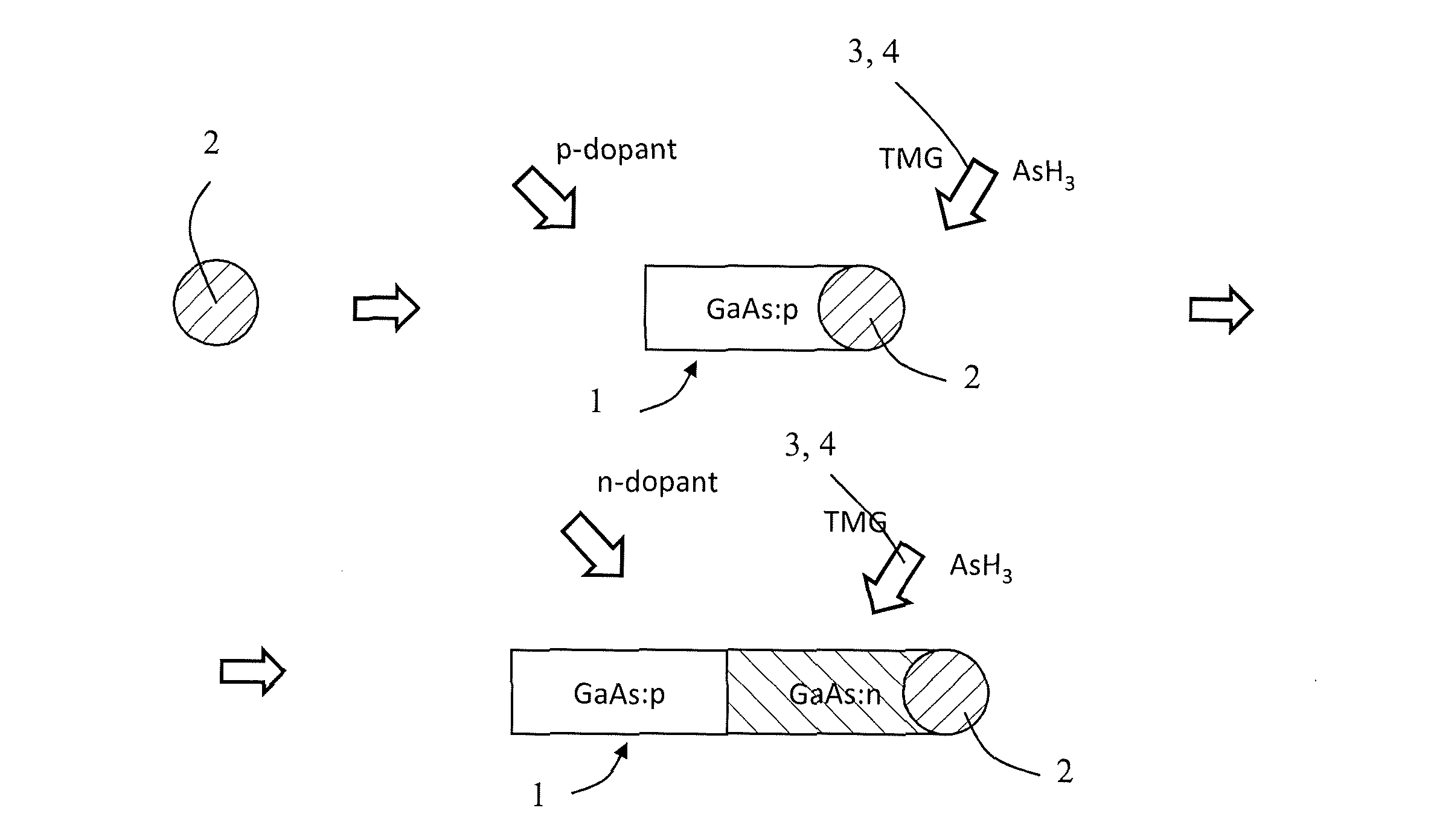 Gas-phase synthesis of wires